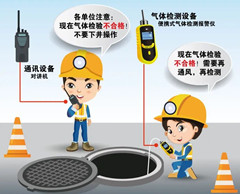 麻章有限空间操作说明